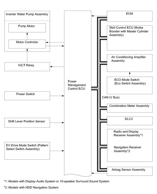 20120camry-hybrid-control-system